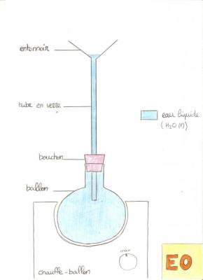 schema E0