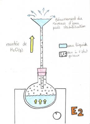 schema E2