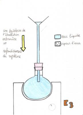 schema E3